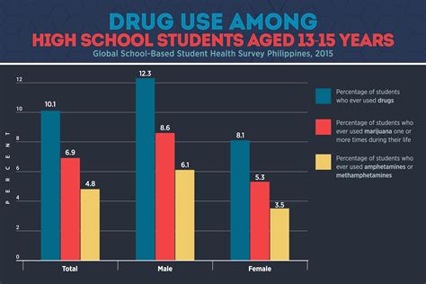 For more information about drug abuse in schools, view our Missing the Mark infographic or call Turnbridge young adult rehab center at 877-581-1793. . Drug use in schools